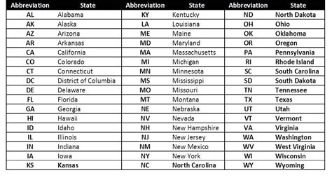 state divided by the missouri river abbreviation|List of U.S. state and territory abbreviations .